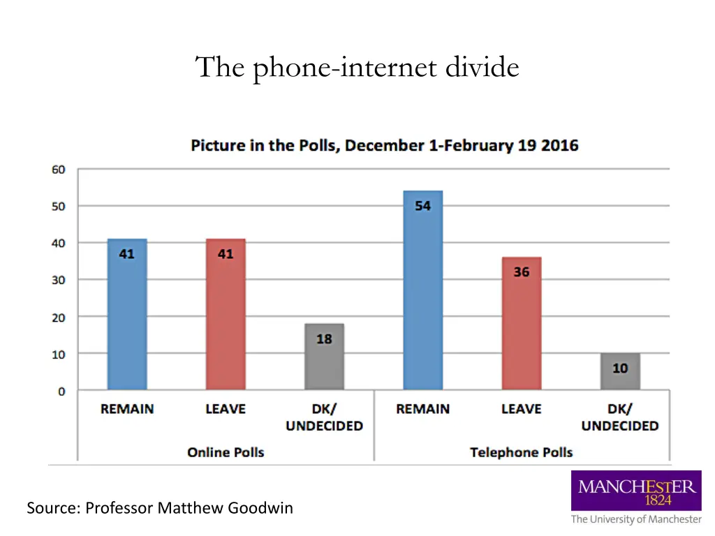 the phone internet divide