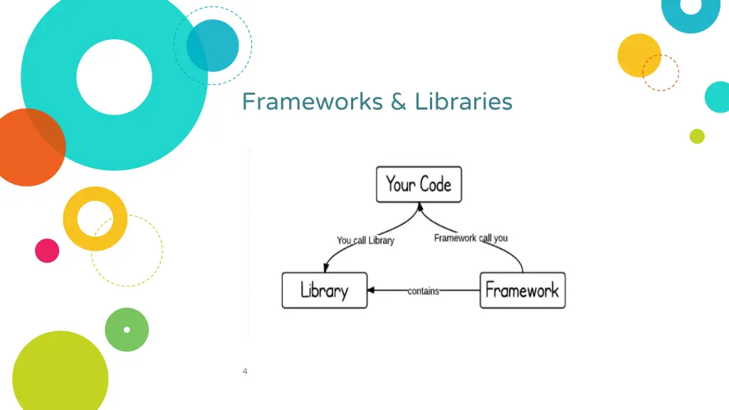 frameworks libraries