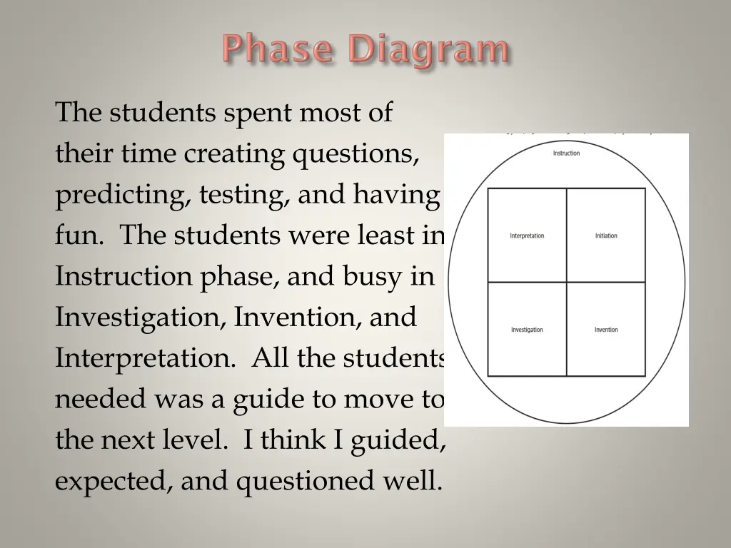 the students spent most of their time creating