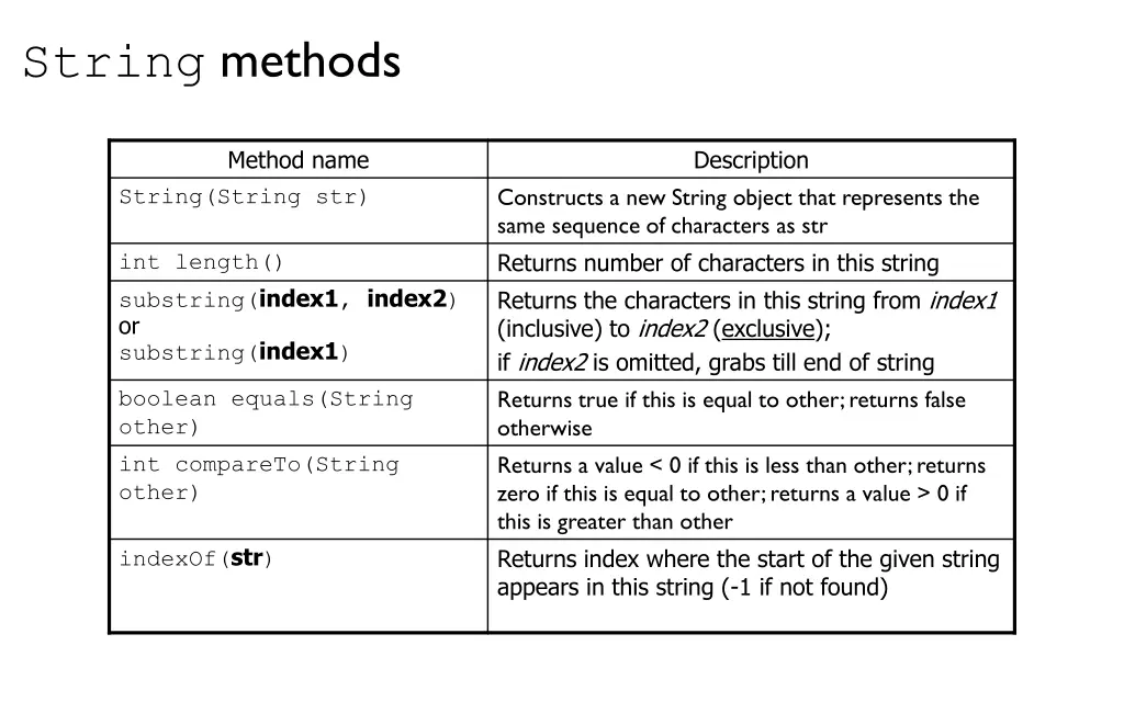 string methods