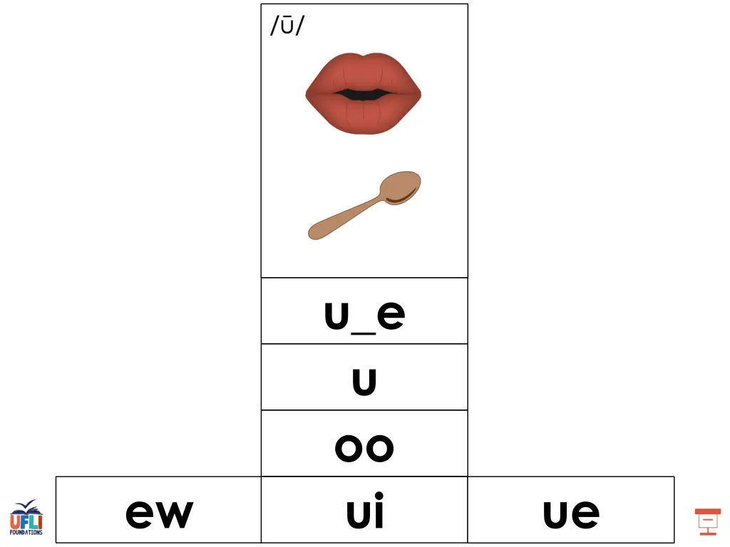 u e u oo