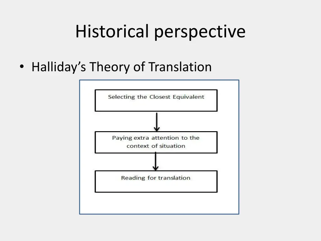 historical perspective 3