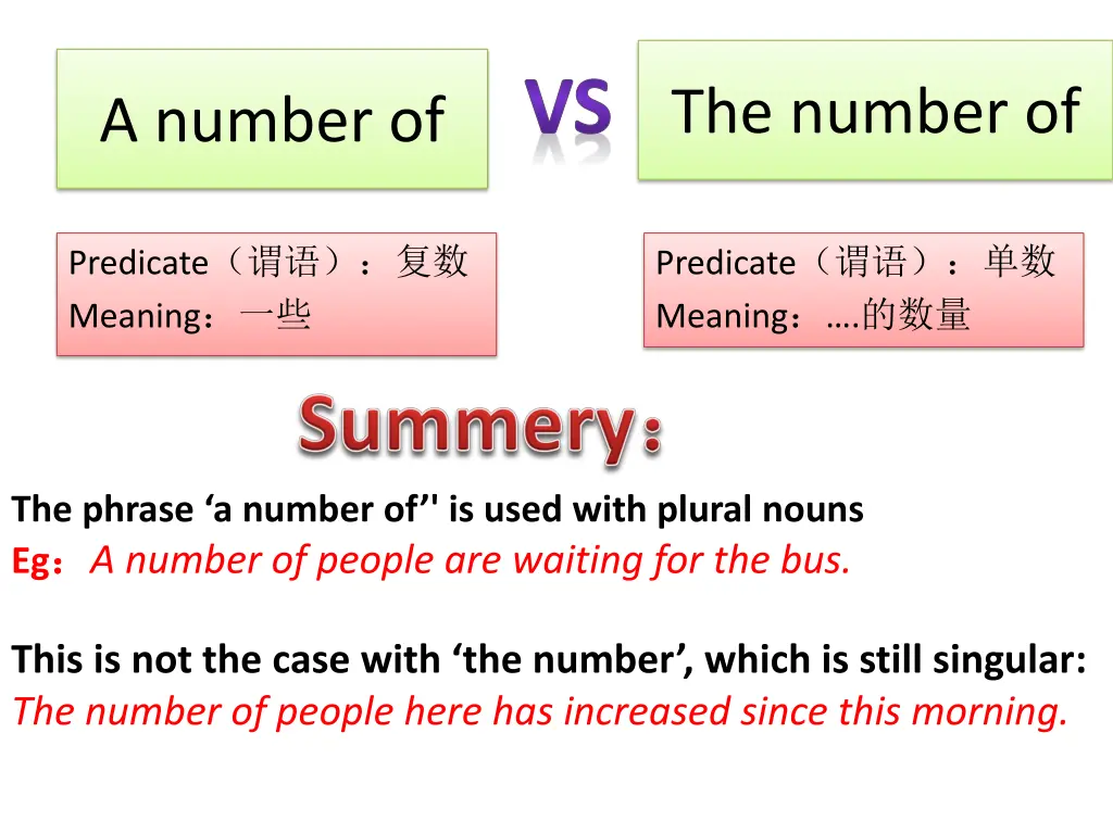 a number of vs the number of