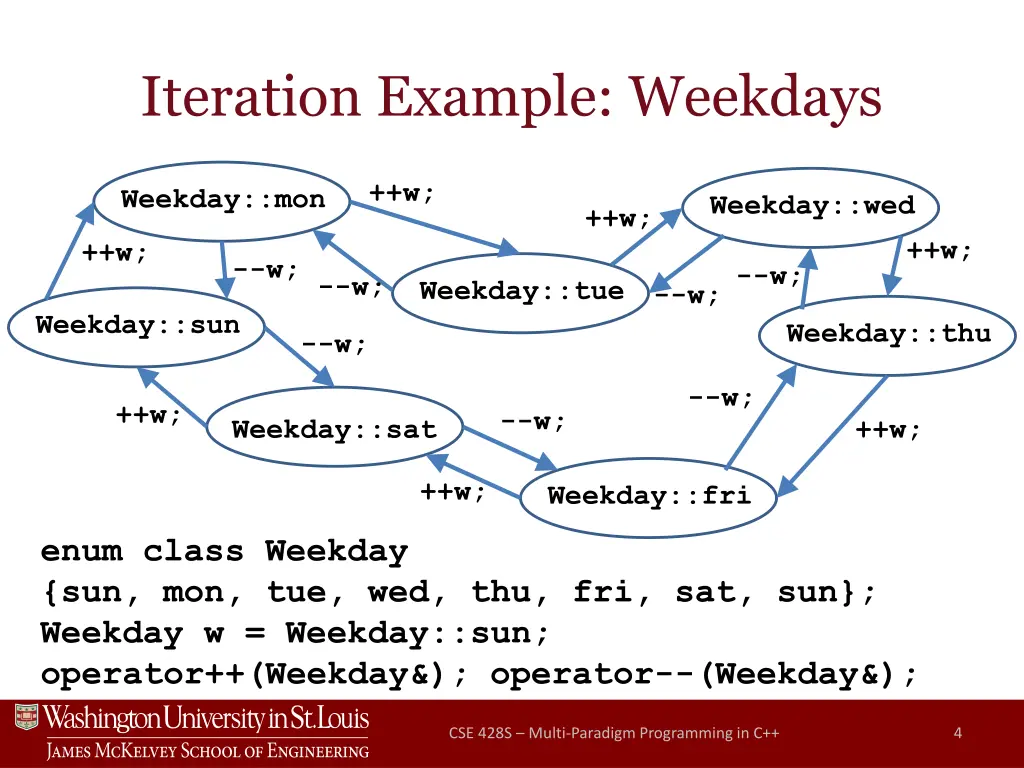 iteration example weekdays