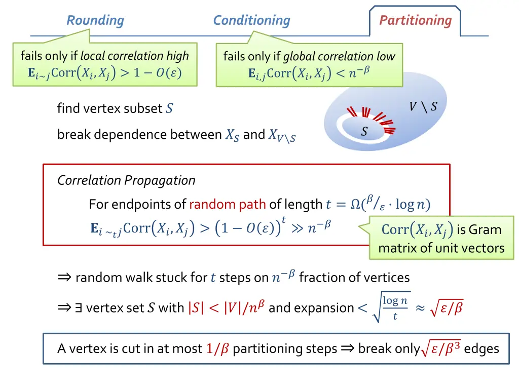 rounding 5
