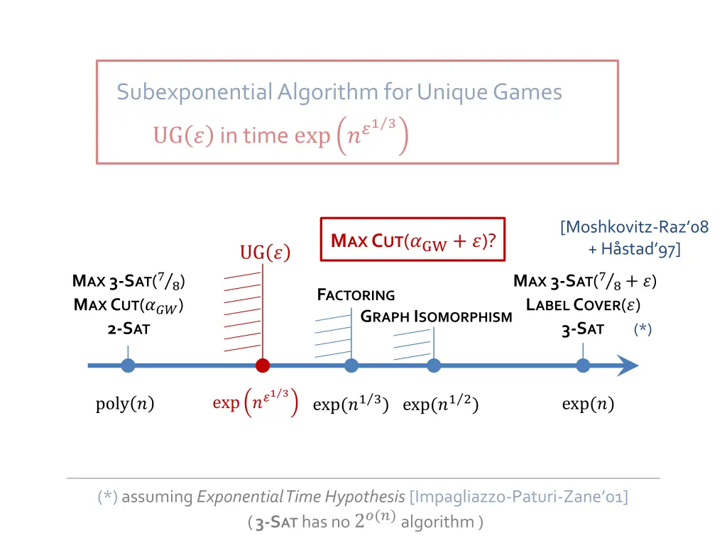 subexponential algorithm for unique games 2