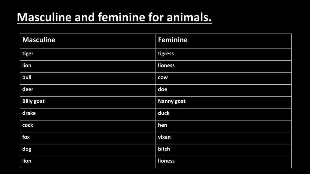 masculine and feminine for animals