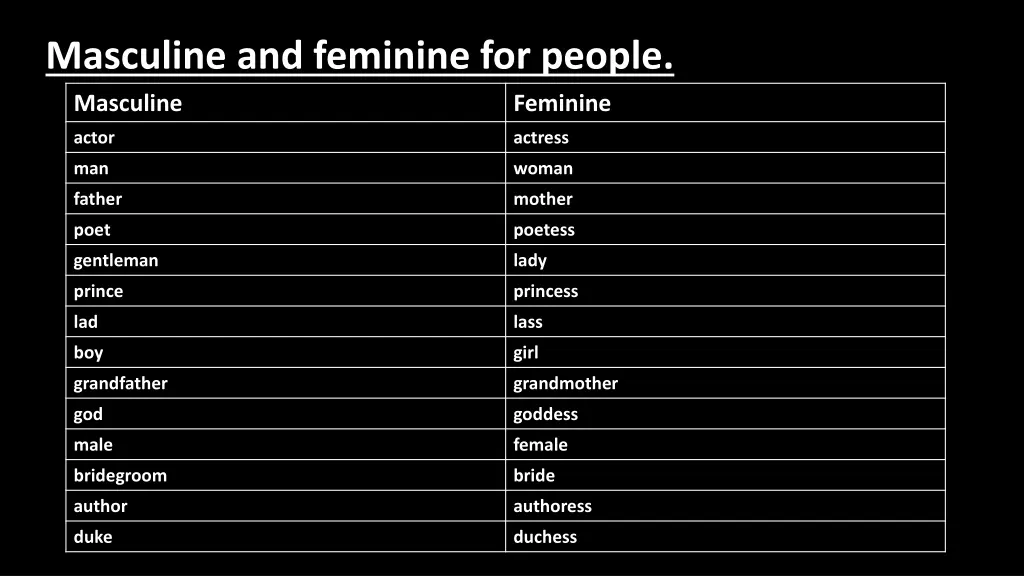 masculine and feminine for people masculine