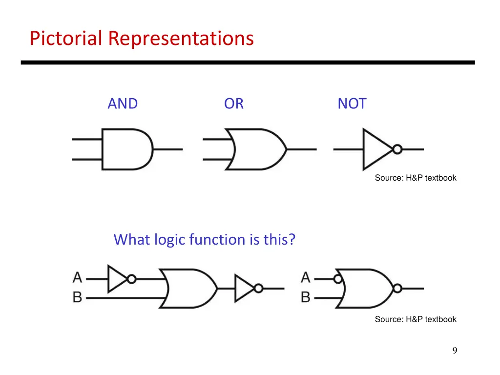 pictorial representations