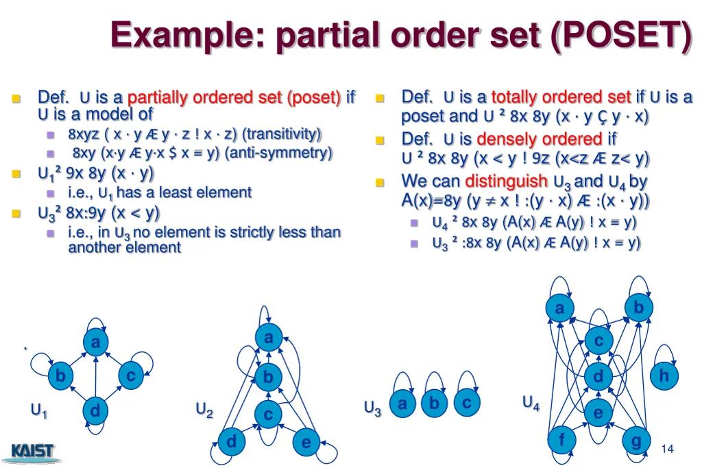 example partial order set poset