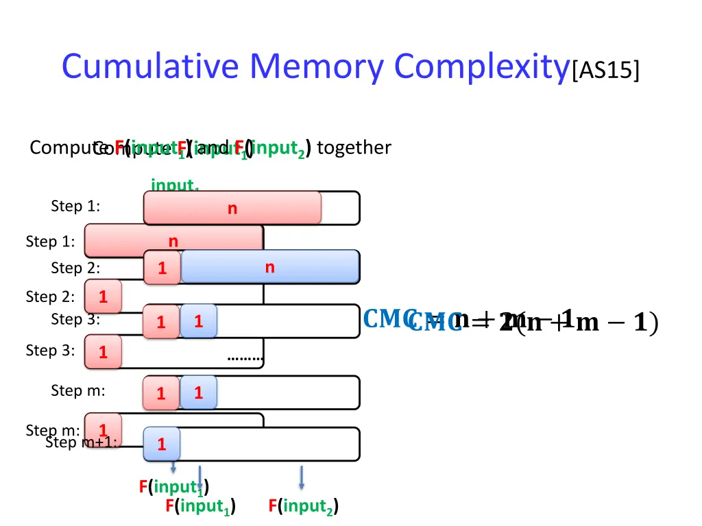 cumulative memory complexity as15 1