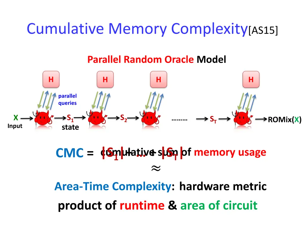 cumulative memory complexity as15