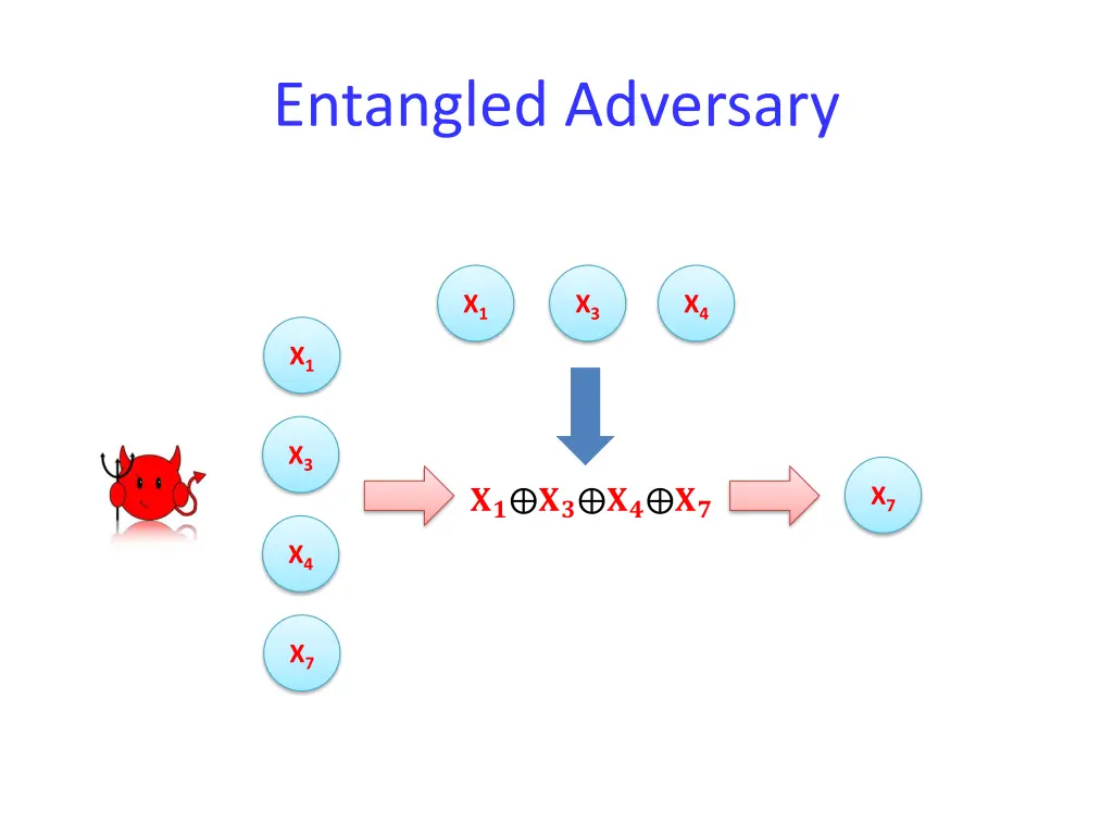 entangled adversary
