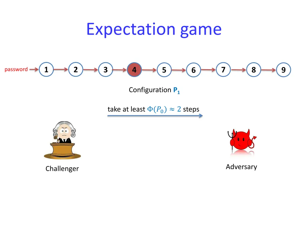 expectation game 1