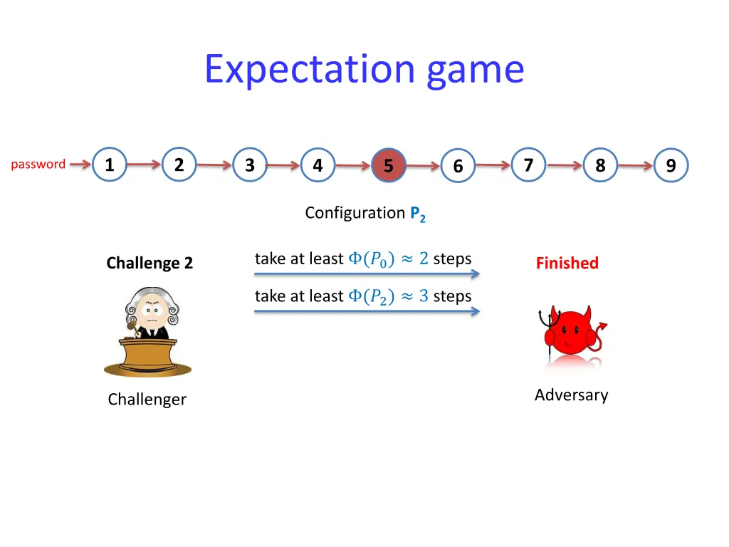 expectation game 2