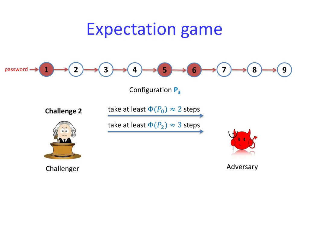expectation game 3