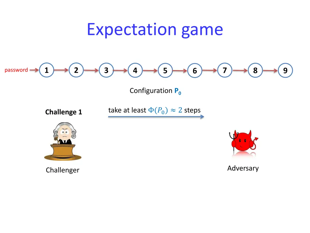 expectation game