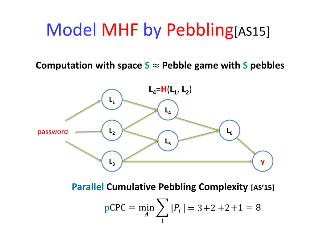 model mhf by pebbling as15 1