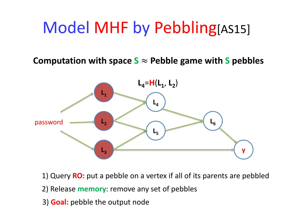 model mhf by pebbling as15