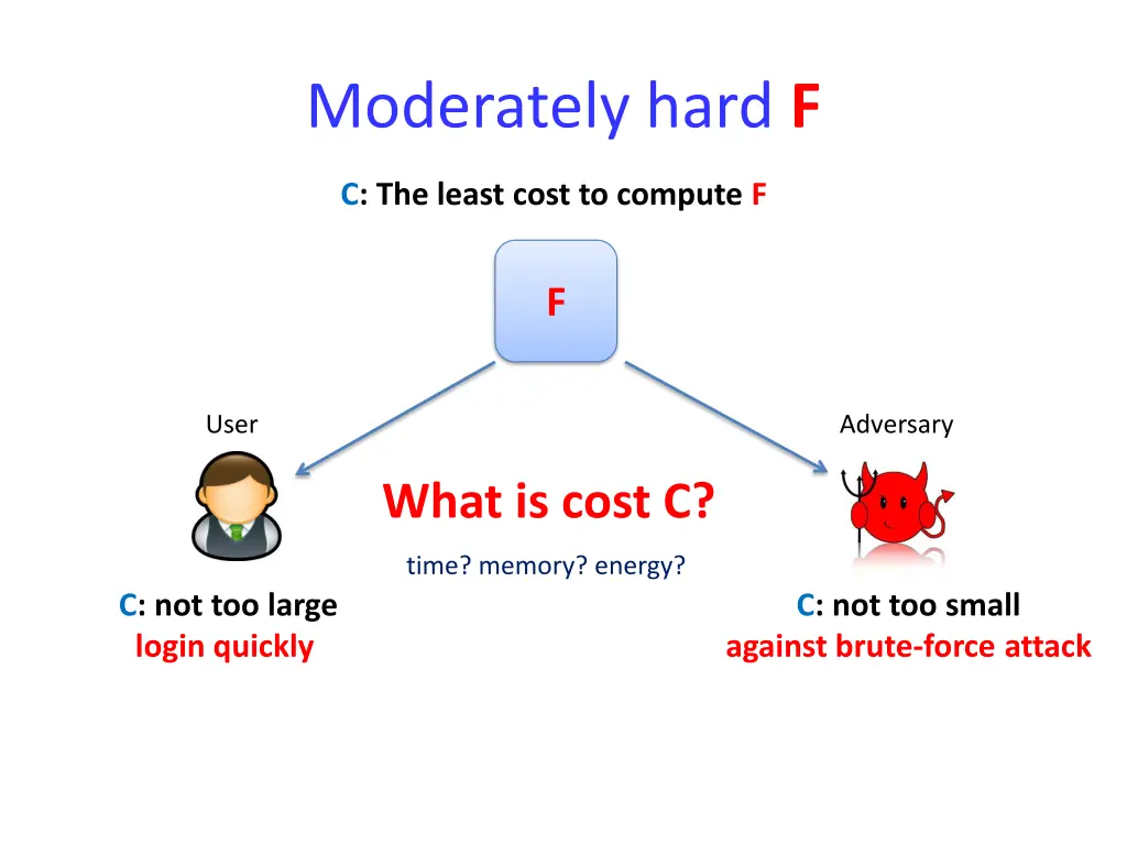 moderately hard f