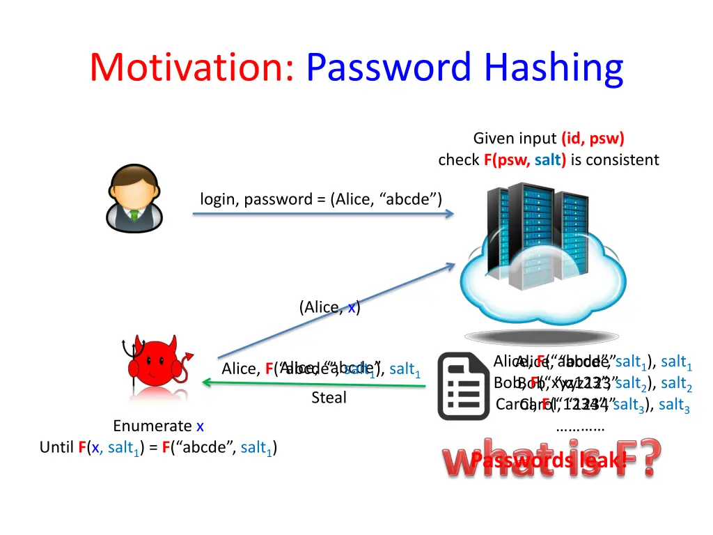 motivation password hashing