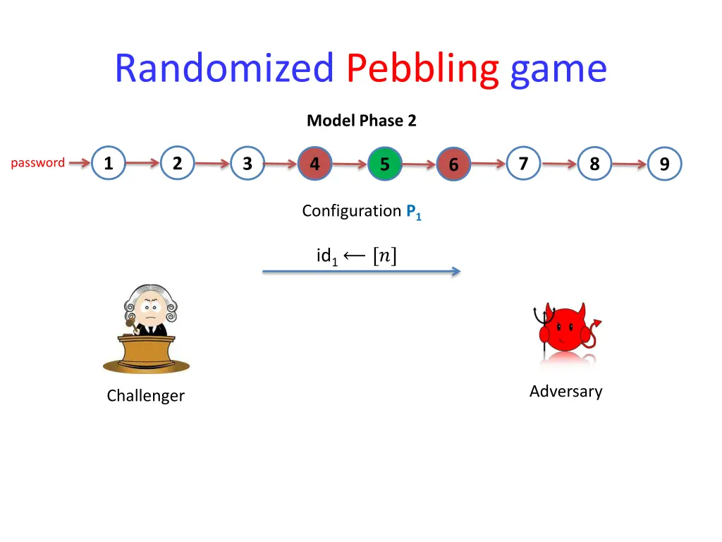 randomized pebbling game 1