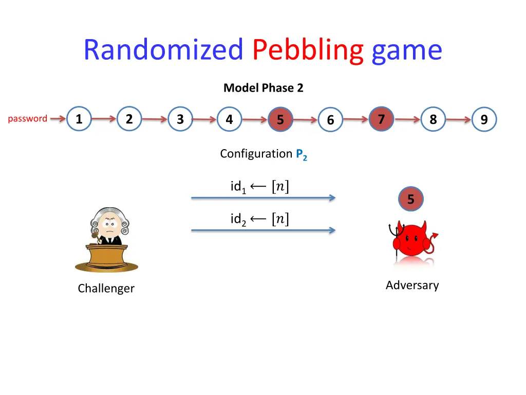 randomized pebbling game 2