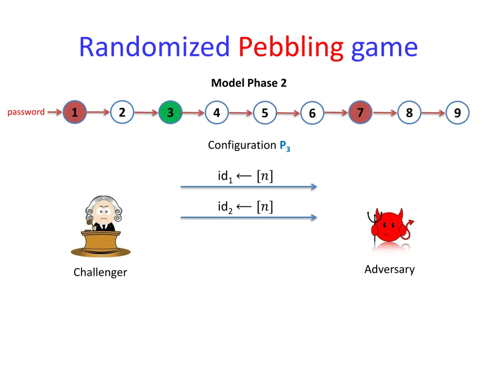 randomized pebbling game 3