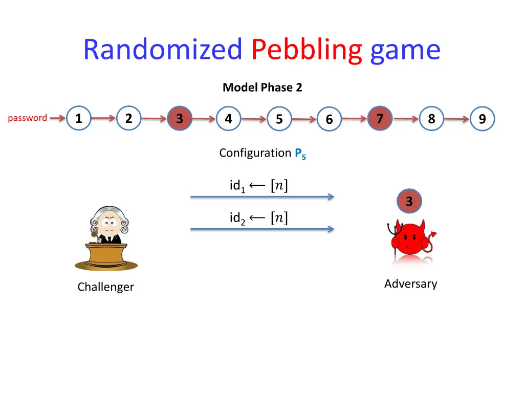 randomized pebbling game 5