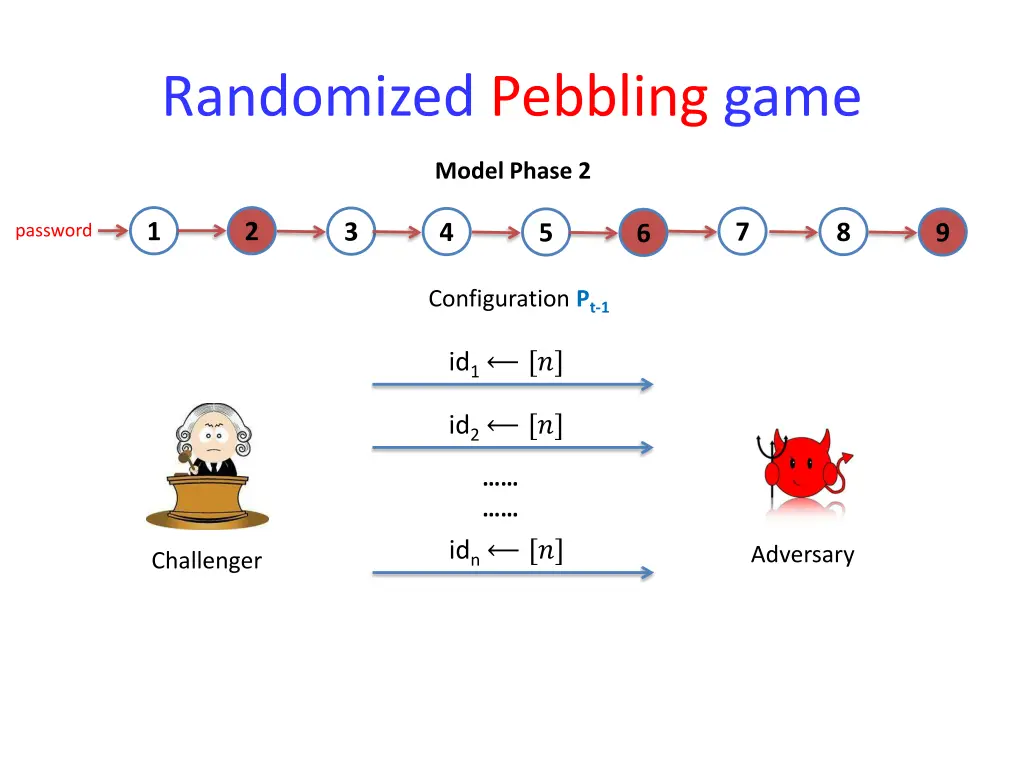 randomized pebbling game 6
