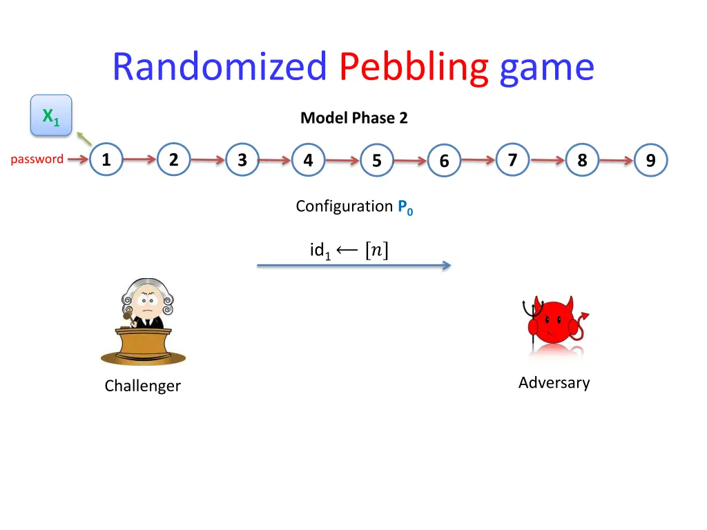 randomized pebbling game