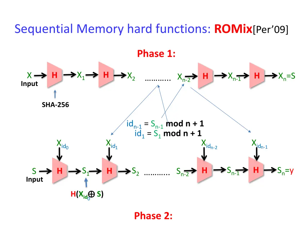 sequential memory hard functions romix per 09 1