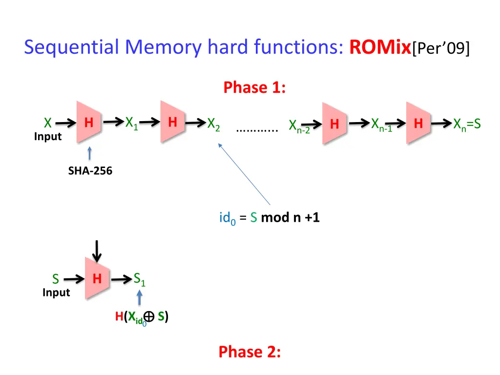 sequential memory hard functions romix per 09