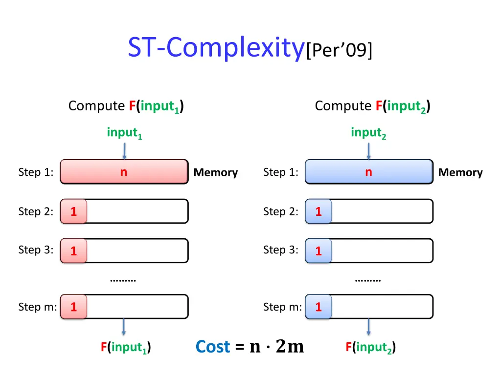 st complexity per 09 1