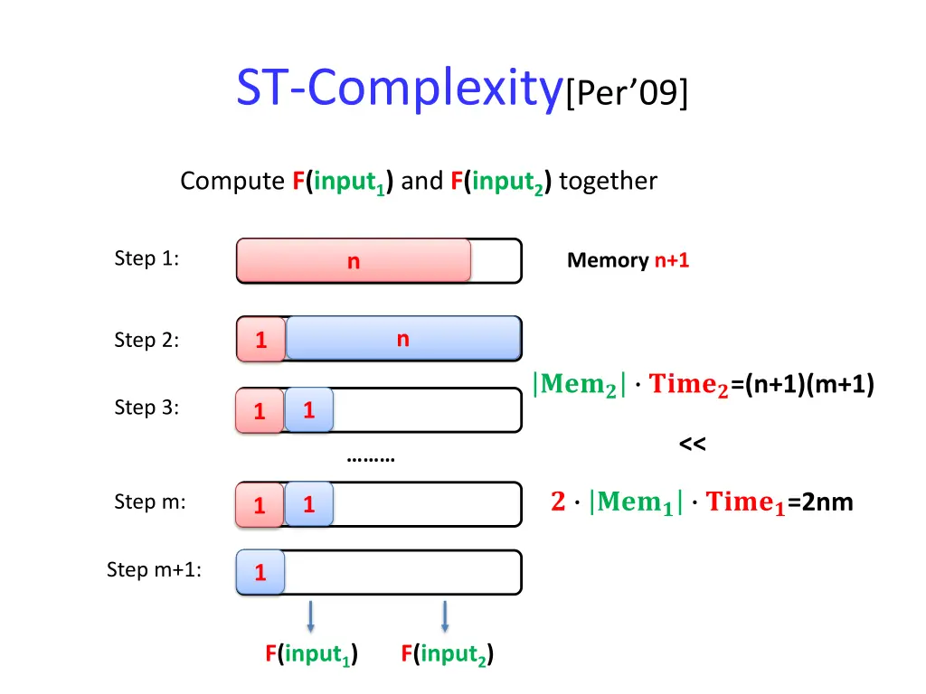 st complexity per 09 2