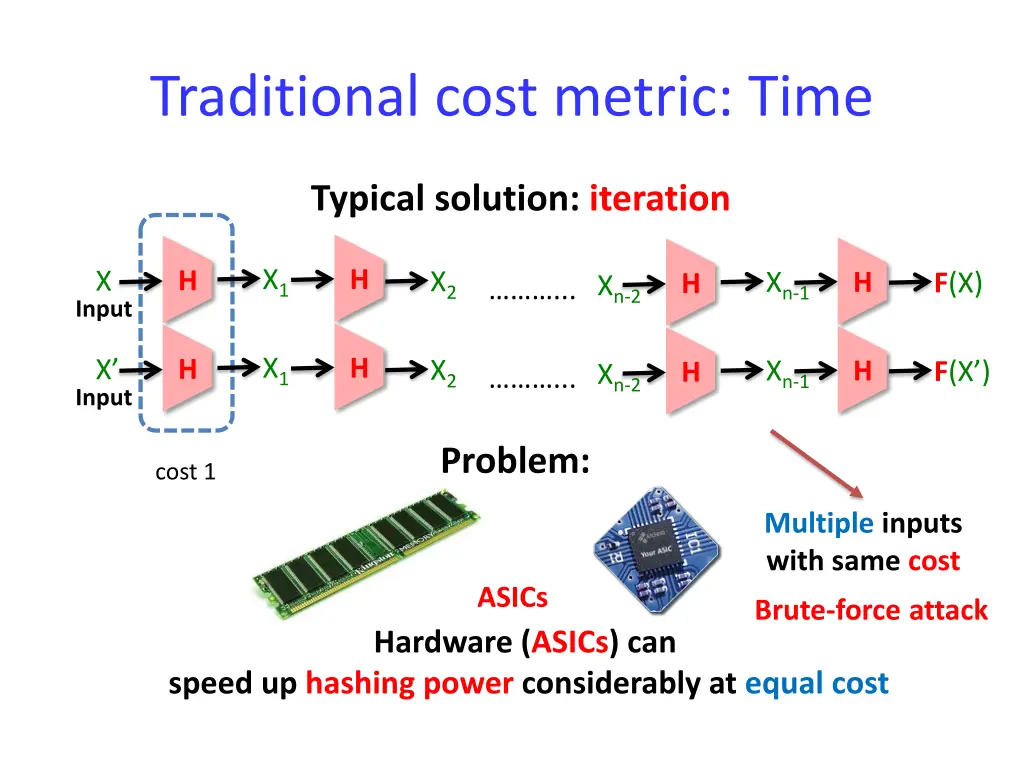 traditional cost metric time
