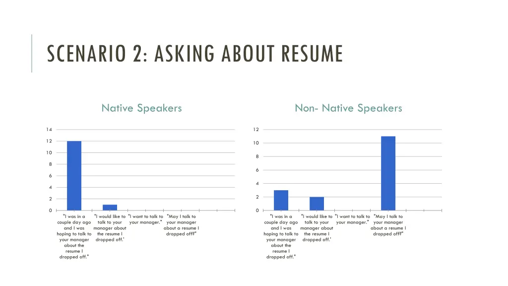 scenario 2 asking about resume