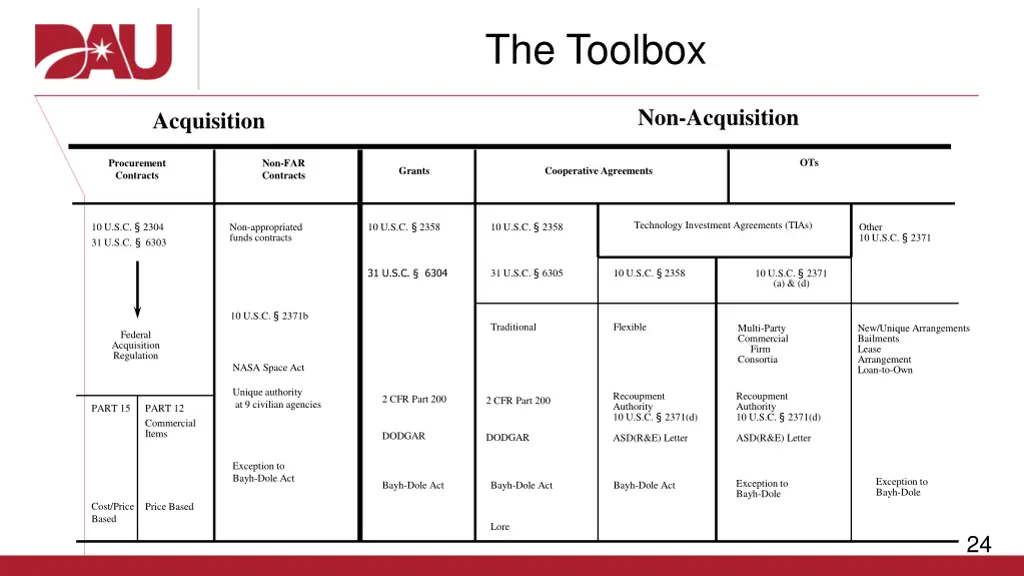 the toolbox