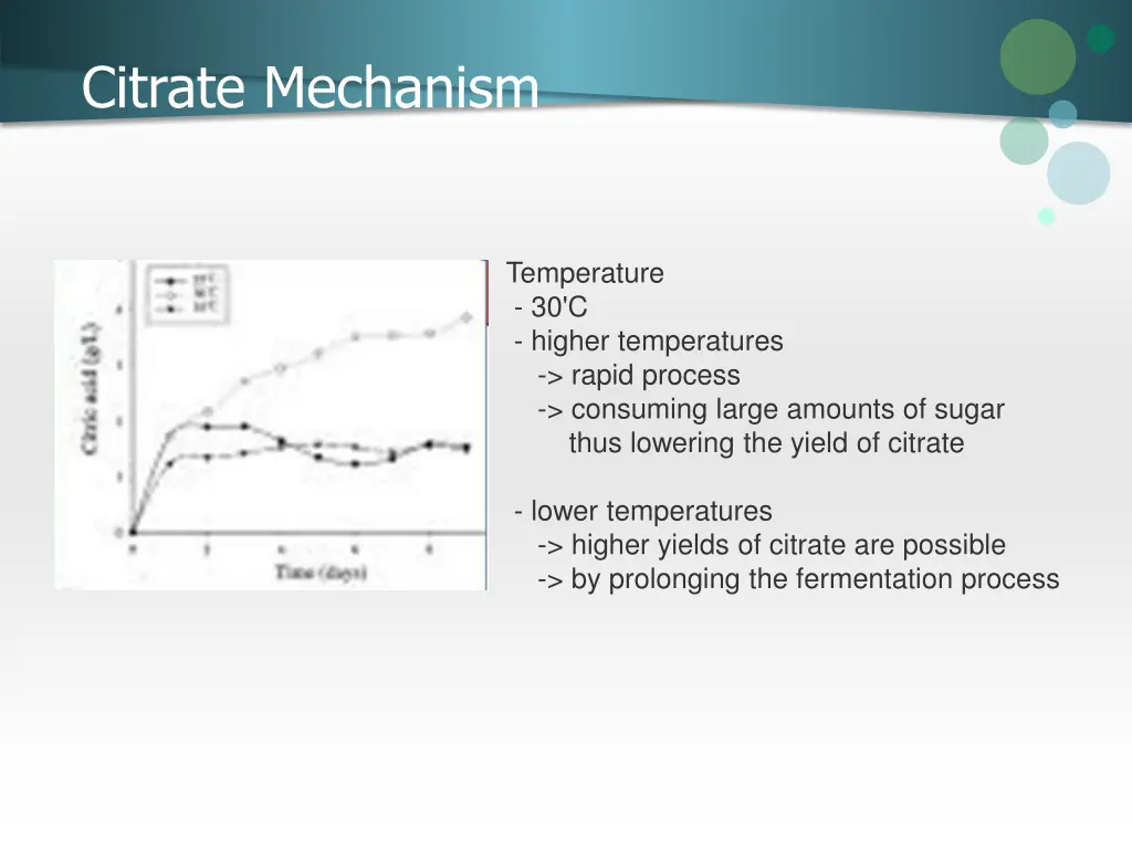 citrate mechanism