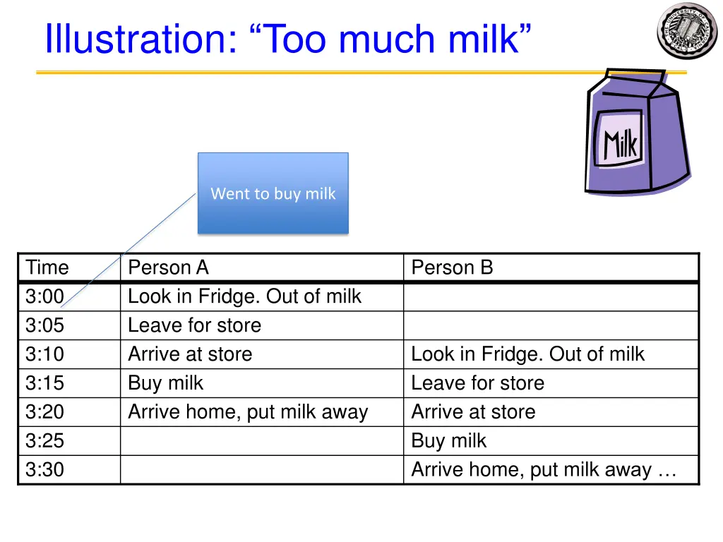 illustration too much milk