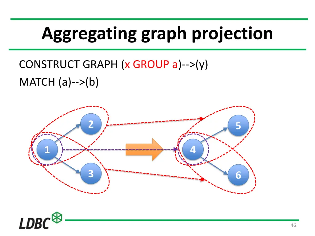 aggregating graph projection 1