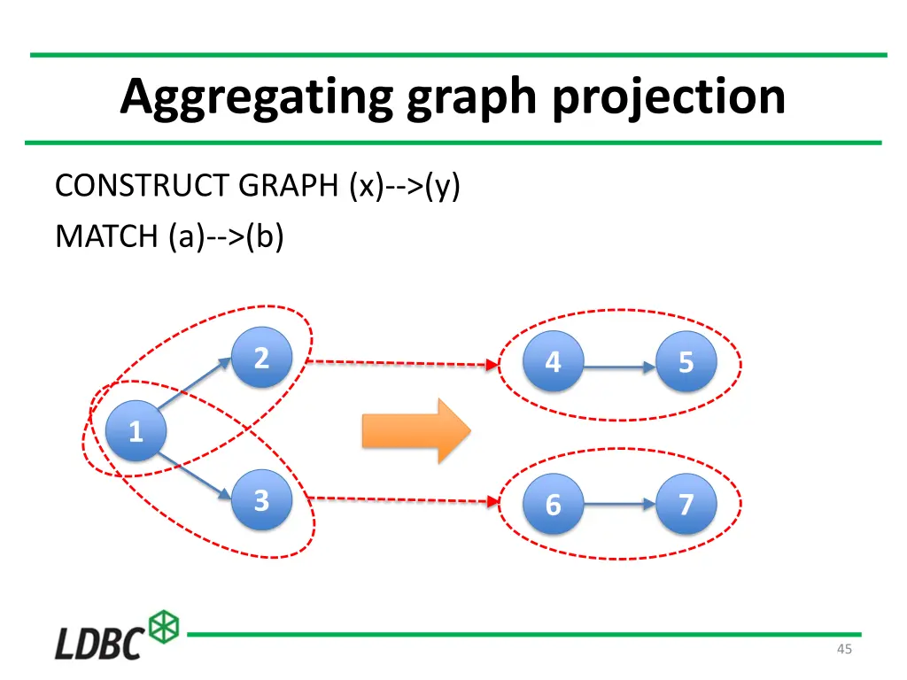 aggregating graph projection