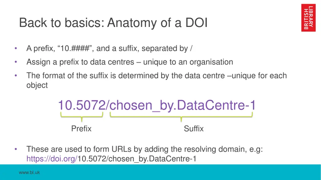 back to basics anatomy of a doi