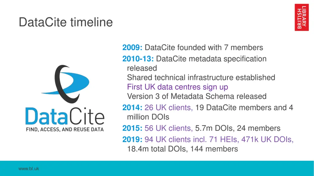 datacite timeline