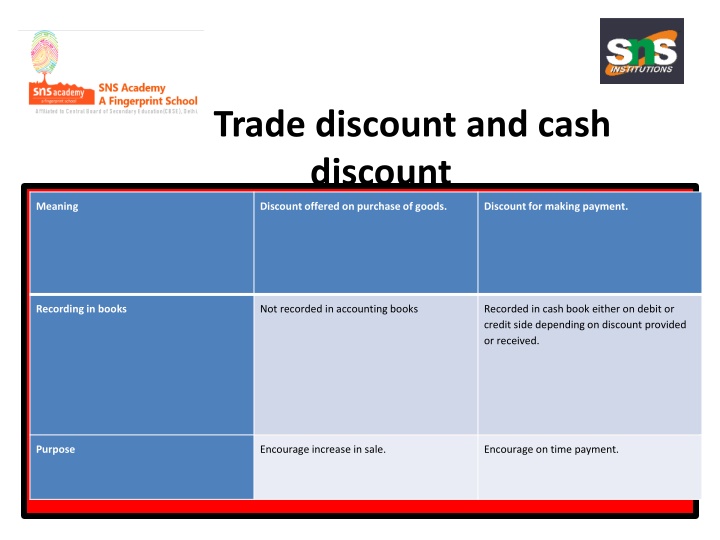trade discount and cash discount
