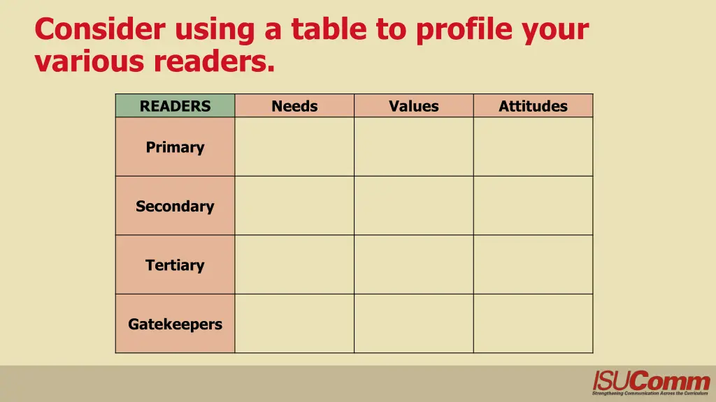 consider using a table to profile your various