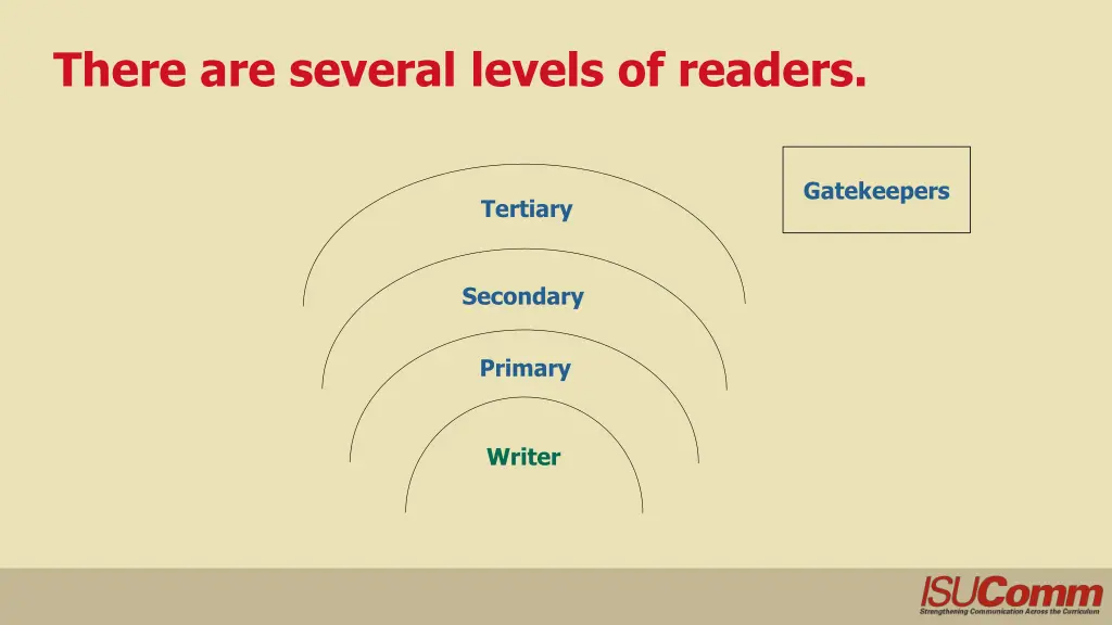there are several levels of readers