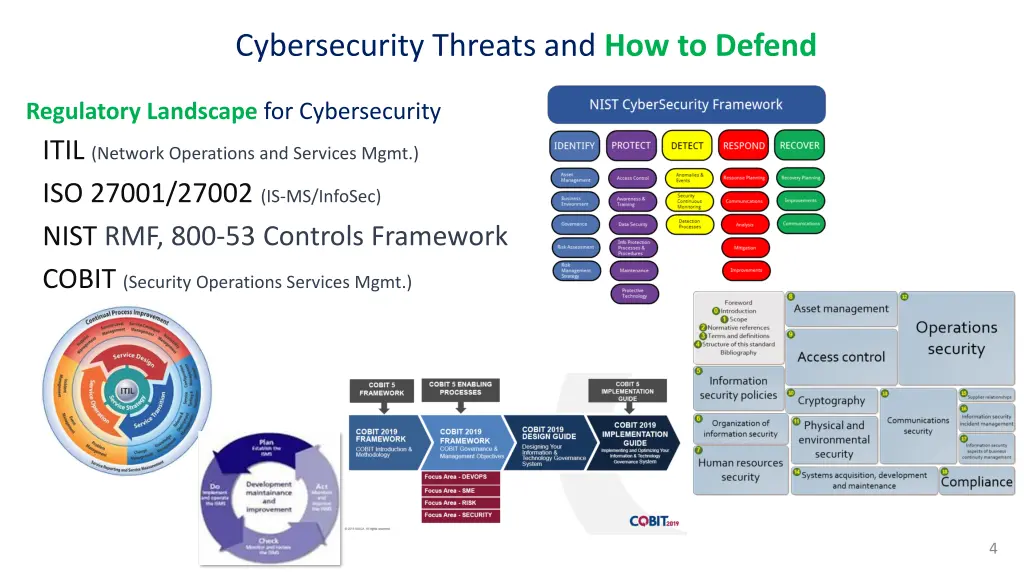 cybersecurity threats and how to defend