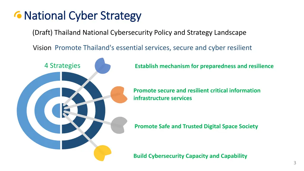 national cyber strategy national cyber strategy