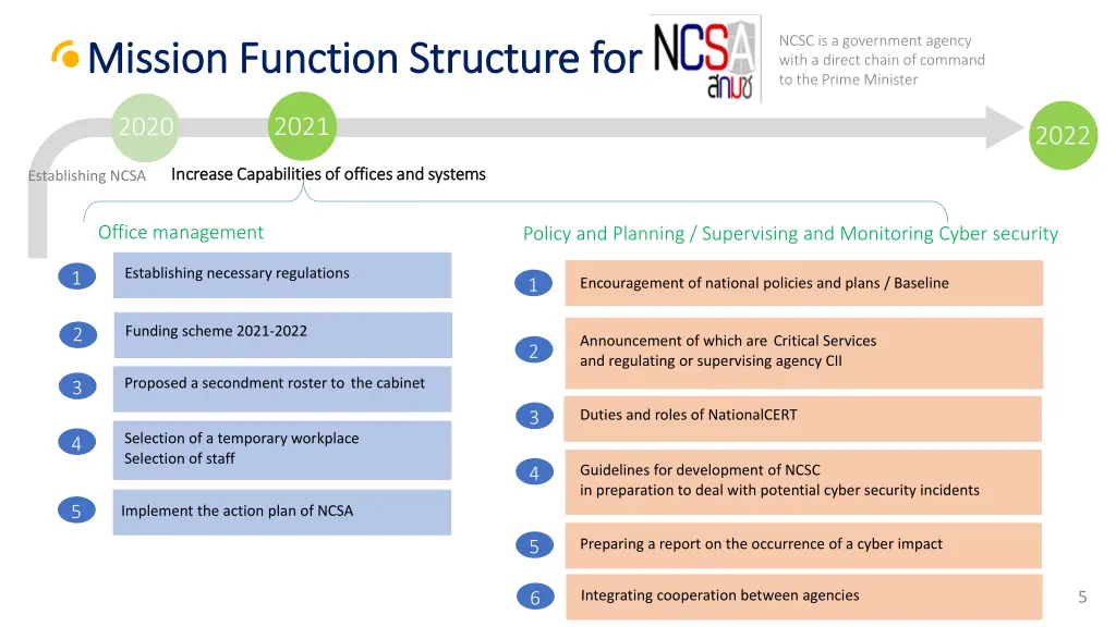 ncsc is a government agency with a direct chain